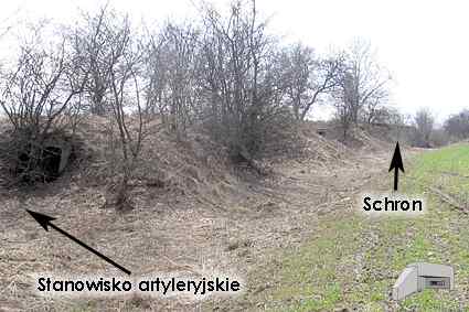 [Stanowiska artyleryjskie]