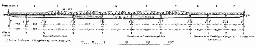 [Widok mostu w 1909 roku]